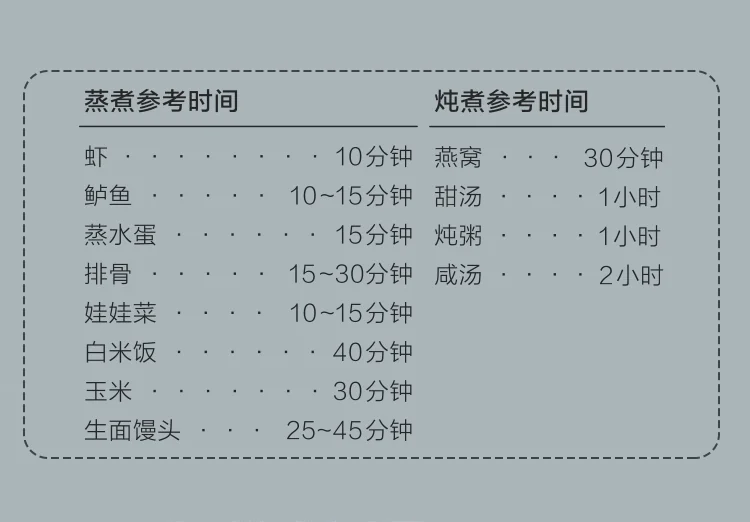 Buydeem北鼎 多功能蒸炖锅G563 智能预约 防干烧 单/双层蒸炖锅 详情图 18