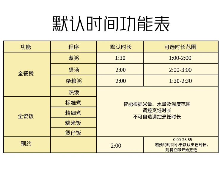Joydeem 冰焰全瓷电饭煲 FD30AE 全瓷内胆 天然不粘 3L 详情图 22