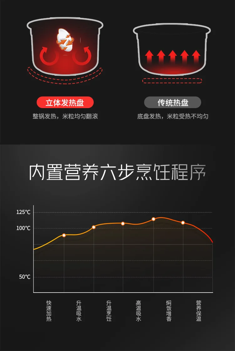 Joydeem 冰焰全瓷电饭煲 FD30AE 全瓷内胆 天然不粘 3L 详情图 9