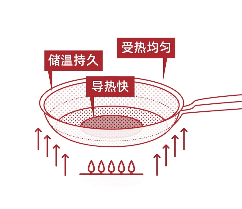 【已停售】Joydeem 家用304不锈钢炒锅 轻油少烟不易粘锅 燃气电磁炉通用30cm(11.8英寸) 详情图 10