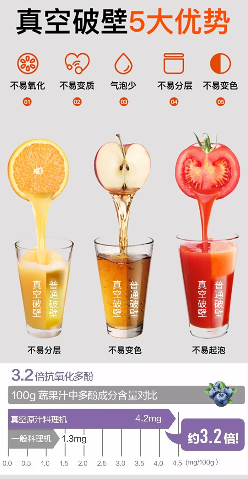 Joydeem 智能真空破壁料理机豆浆机榨汁机VK-1802 一键清洗 可加热预约 详情图 7