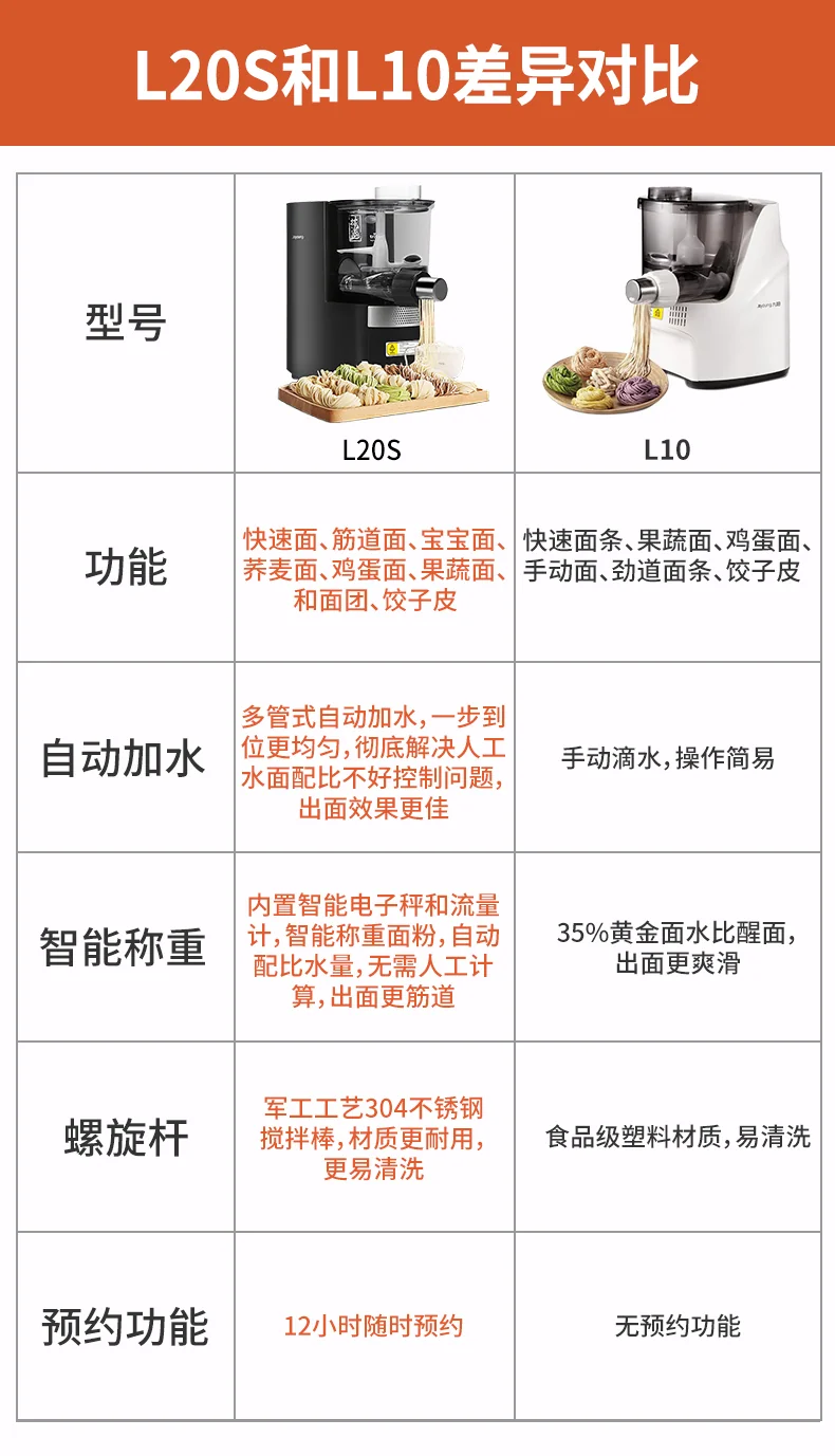【下架】Joyoung九阳 升级款自动加水面条机M6-L20S 面水配比智能称重 筋道不粘连 可预约 详情图 25