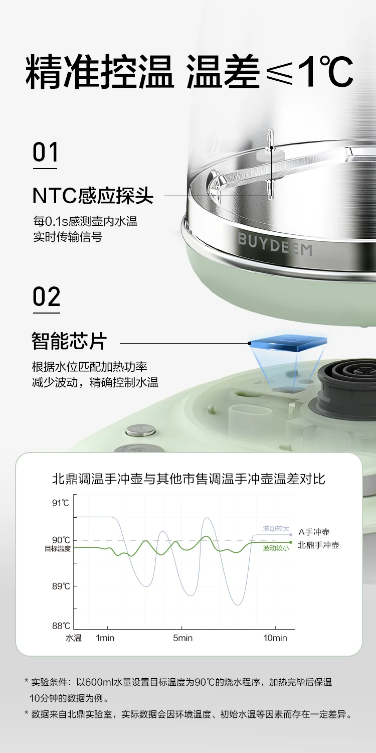 Buydeem北鼎 手冲泡茶壶K821 专业手冲泡茶咖啡长嘴壶 轻松控水 小巧不占地 三色可选 详情图 3