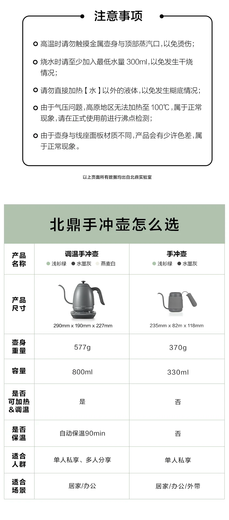 Buydeem北鼎 手冲泡茶壶K821 专业手冲泡茶咖啡长嘴壶 轻松控水 小巧不占地 三色可选 详情图 19