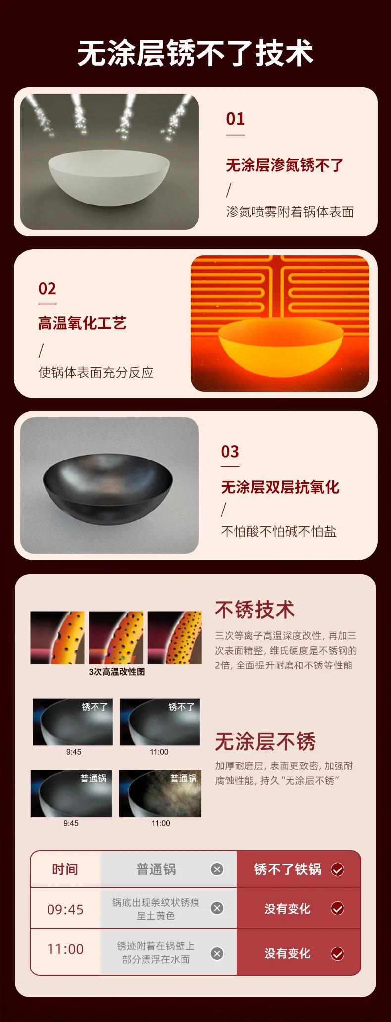 爱仕达（ASD）炒锅炒菜锅第三代旋风不锈无涂层铸铁锅 平底电磁炉煤燃气通用 32cm 详情图 8