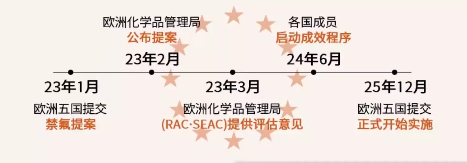 Amercook森林之花陶瓷0氟涂层不粘锅深煎锅平底锅家用煎牛排煎蛋锅 白山茶 25cm 详情图 9