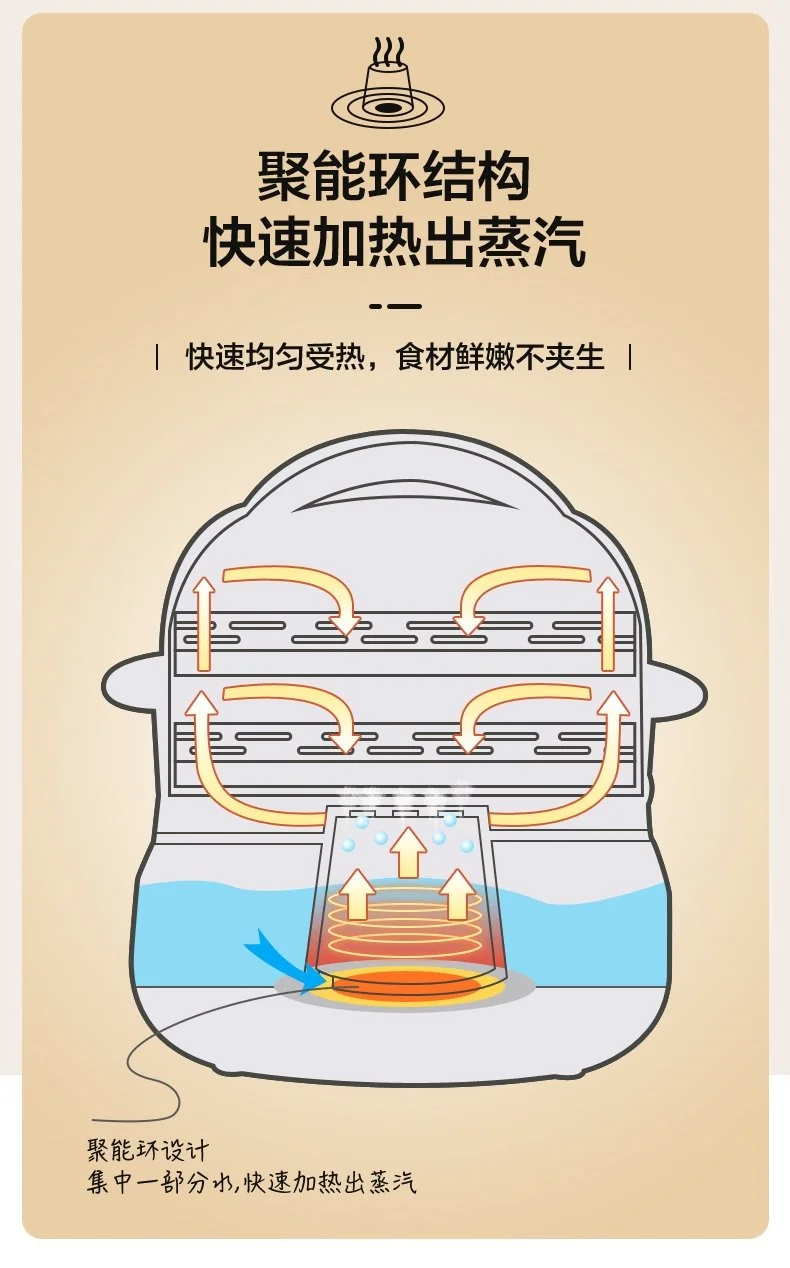 Bear mini rice noodle machine, Electric steamer, CFJ-A30Q3, Double drawer type detail image 11