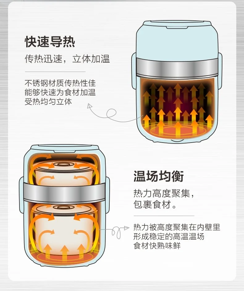 【不再补货】Bear小熊 智能电蒸煮饭盒 DFH-B20J1 迷你电饭煲电火锅 可插电 蒸煮加热 2L 详情图 12