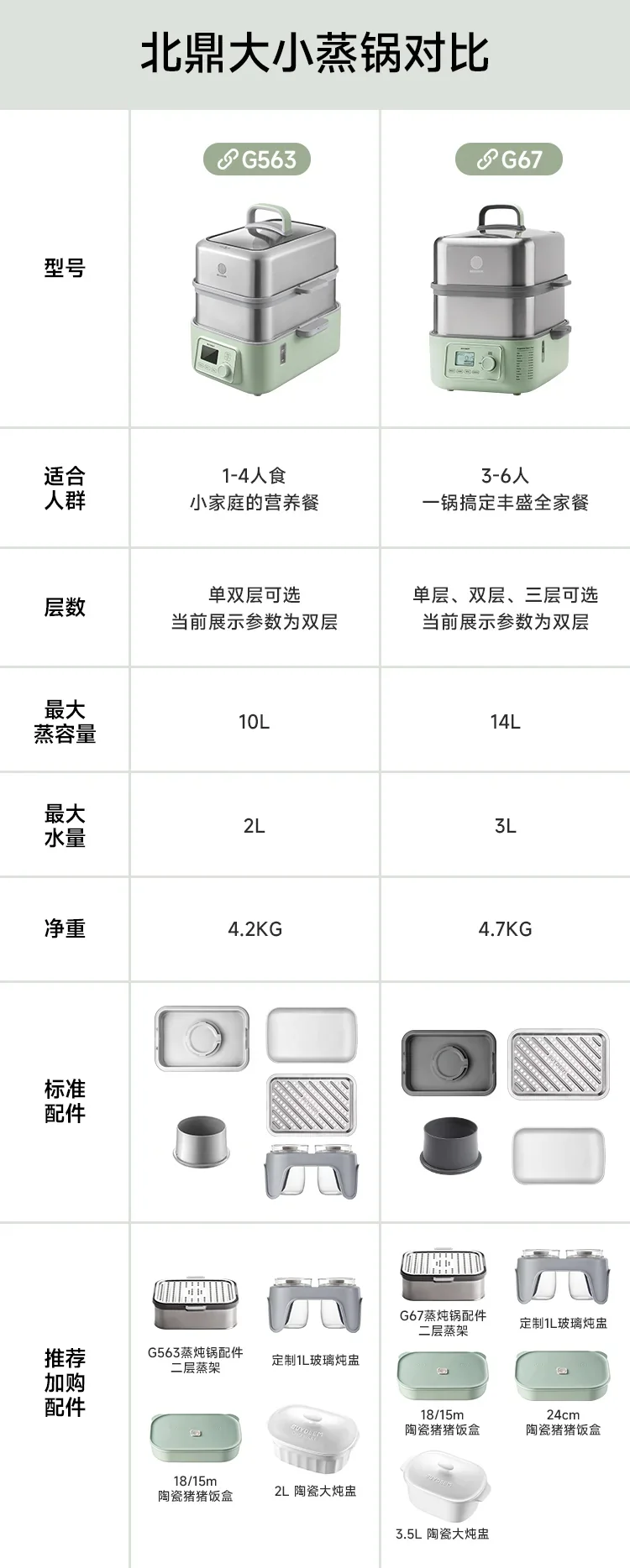北鼎大号电蒸锅