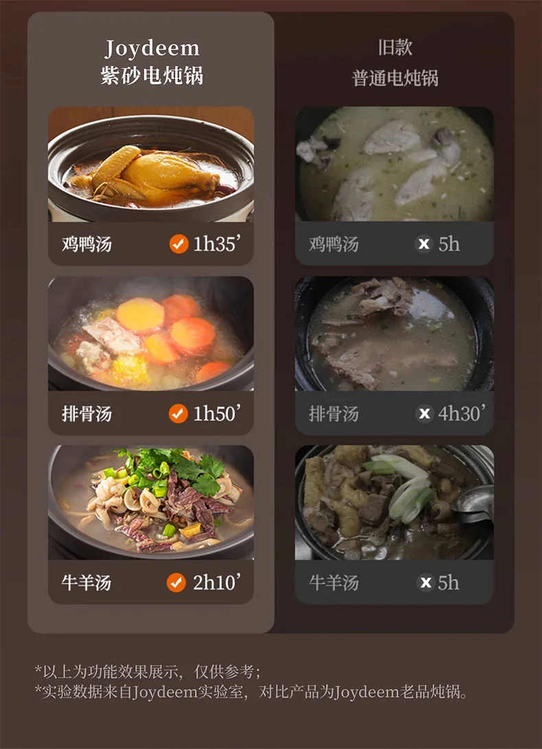 Joydeem多功能电炖锅 DDG-A500 原矿紫砂内胆 智能预约5L 详情图 6