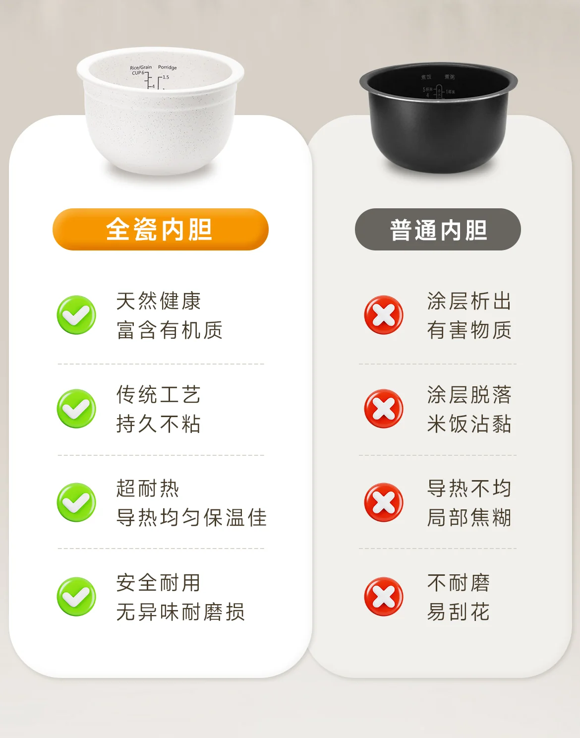Joydeem 陶瓷电饭煲电饭锅DFB-C300 不粘不串味 全天可预约 3L 详情图 3