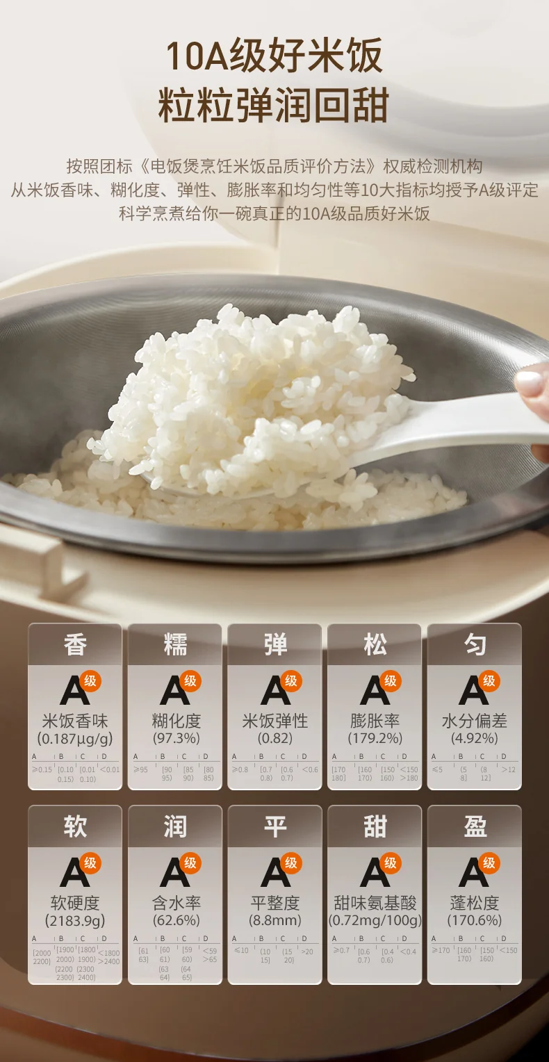 Joydeem 0涂层电饭煲DFB-D300 家用电饭锅 rice cooker 不锈钢内胆 奶油白 3L 详情图 12