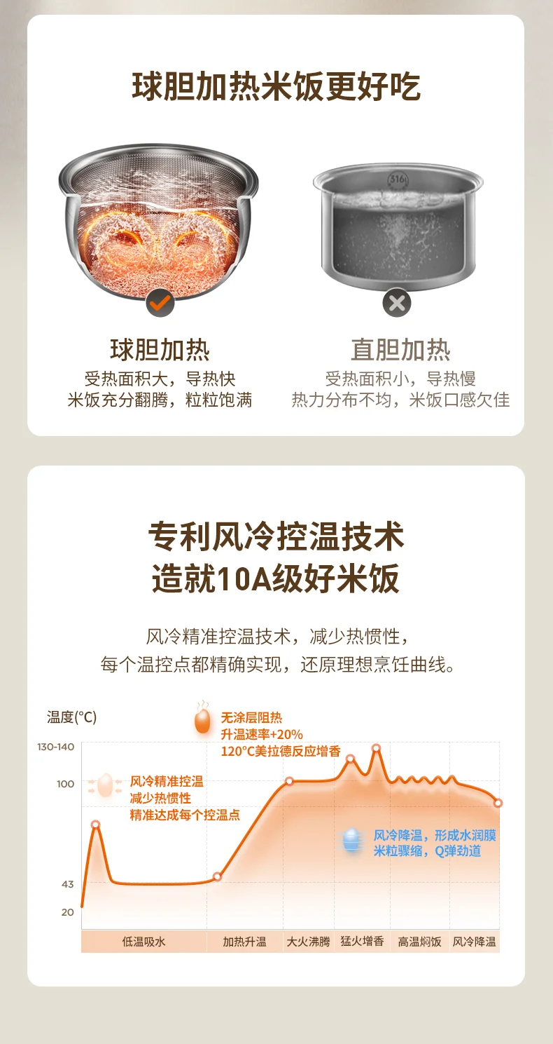 Joydeem 0涂层电饭煲DFB-D300 家用电饭锅 rice cooker 不锈钢内胆 奶油白 3L 详情图 14
