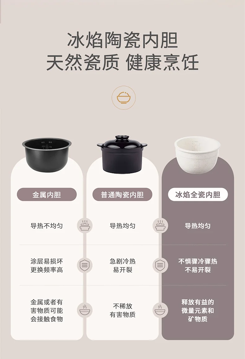 Joydeem 迷你电饭煲rice cooker small 陶瓷内胆 0氟电饭煲 立体加热 24小时预约 2L（4 cup） 详情图 2