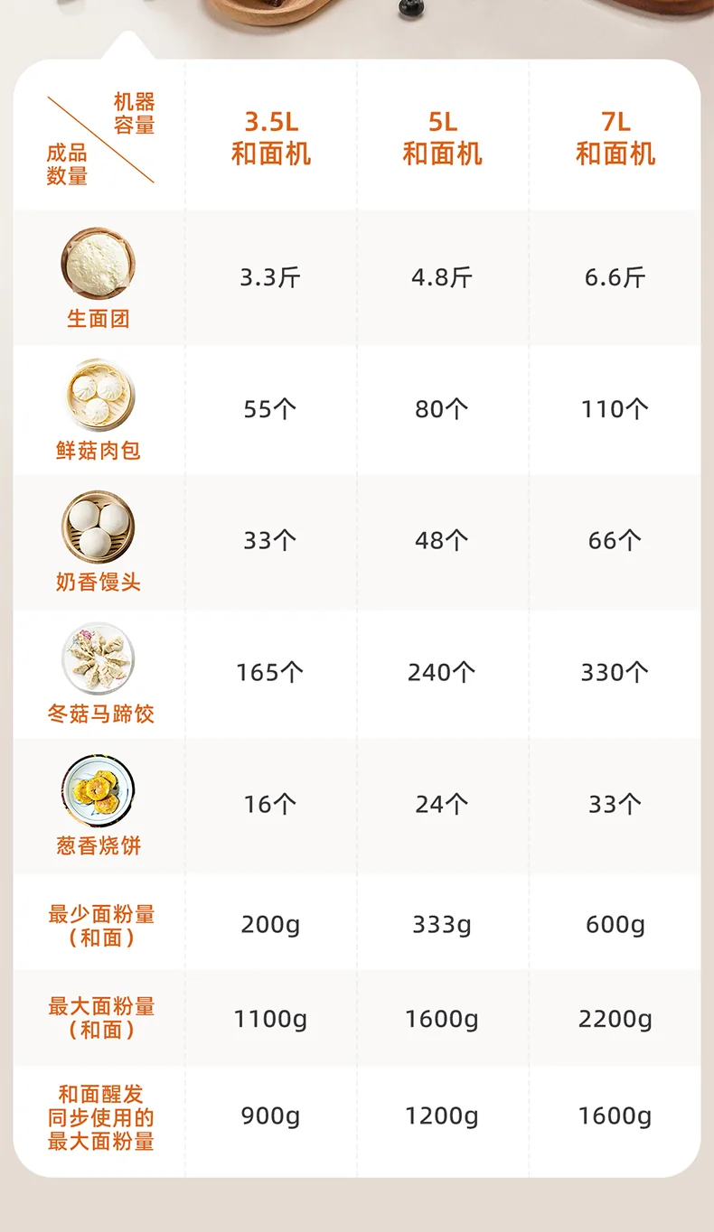 Joydeem大容量和面机HMJ-Series 智能揉面机全自动揉面机 恒温发酵304不锈钢 压面醒面一体 3.5L/5L/7L 三种容量可选 detail image 9