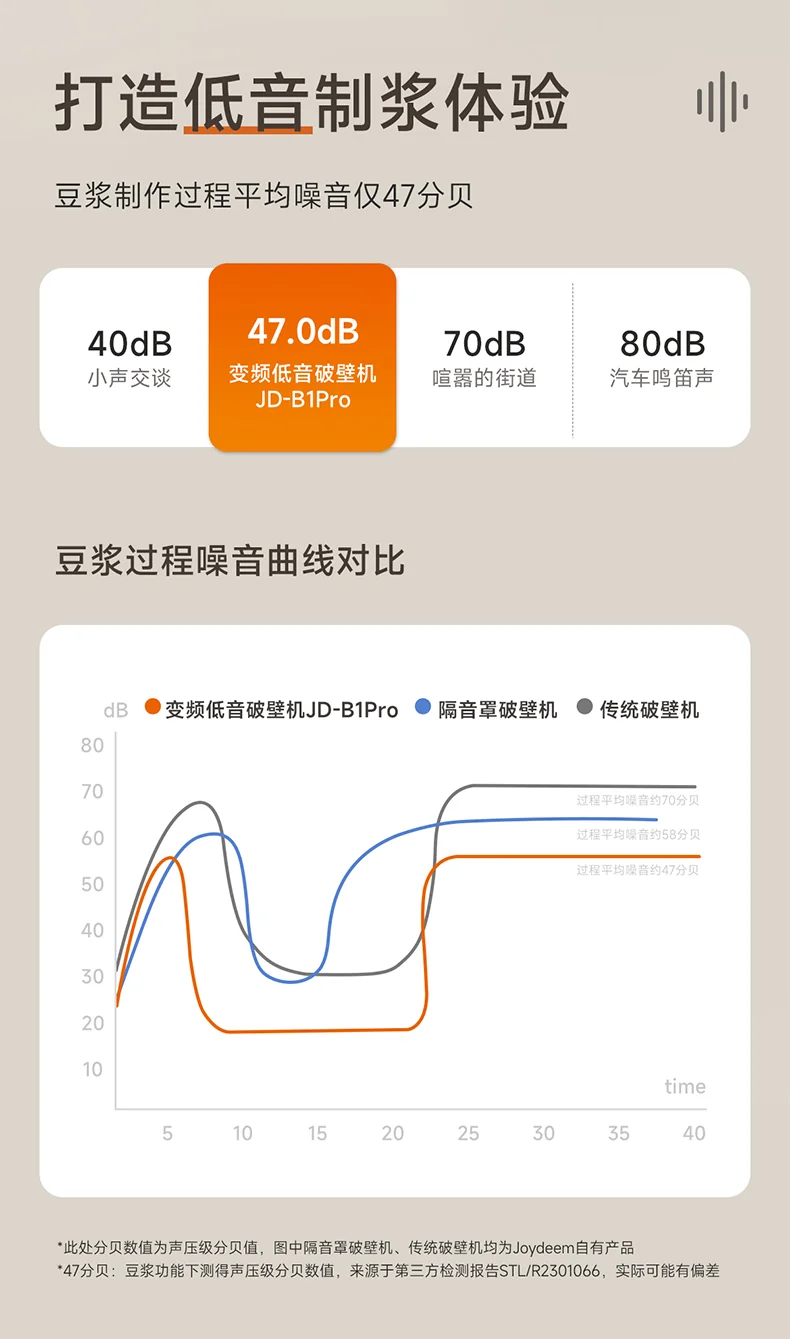 Joydeem变频低音破壁机JD-B1Pro 家用榨汁机料理机豆浆机 多重降噪 自动清洗除菌 详情图 5