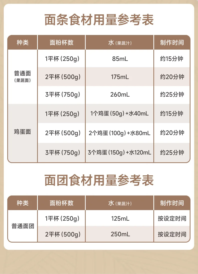 Joydeem Noodle Machine JD-NL21 Noodle Pressing Machine, Home Fully Automatic Electric Dumpling Skin Machine, Integrated Machine, and Intelligent Noodle Making Machine for Bidirectional Squeezing and Strengthening detail image 7