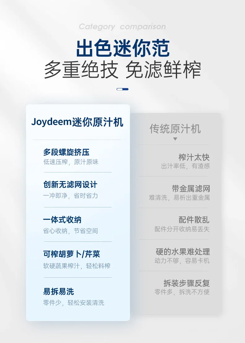 Joydeem 榨汁机 家用原汁机 渣汁分离 多功能全自动果蔬榨果汁机 椰奶白 详情图 2