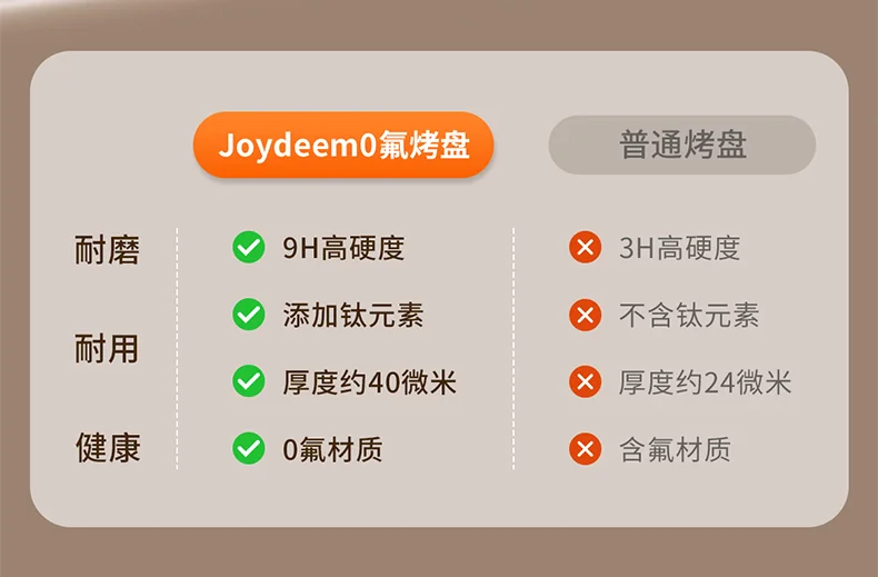 Joydeem电饼铛 家用双面加热可拆洗 煎饼烙饼锅 加大加深0氟钛陶瓷电煎锅JKJ-L300 detail image 8