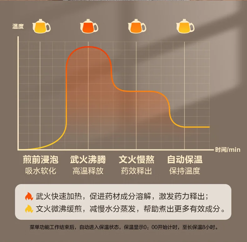 Joydeem煎药壶中药壶药膳两用全自动智能预约分体式3L JYH-B300 详情图 4