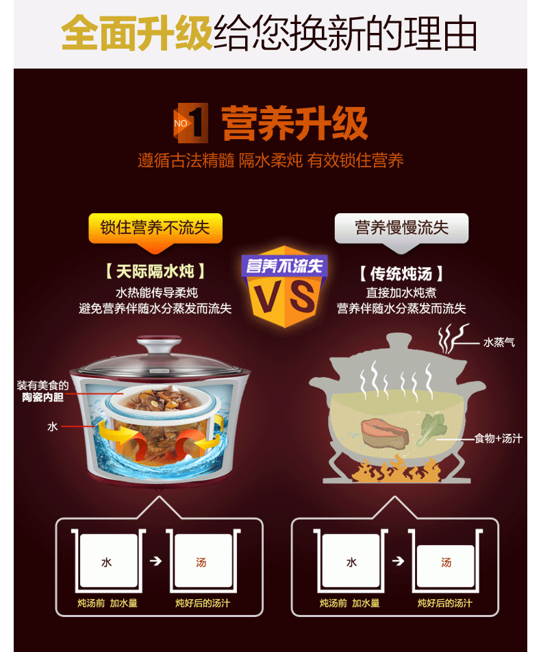 天际最新款全自动隔水电炖盅3.2L 2-6人DGD32-32EG 一锅四胆 不锈钢内胆 详情图 2