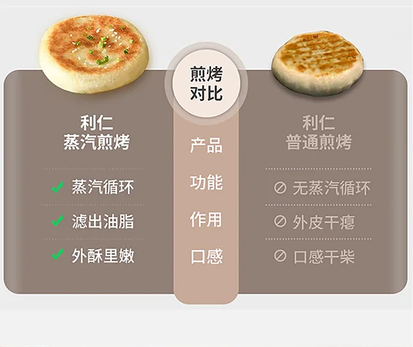 利仁（Liven）电饼铛 上下盘可拆洗可定时煎烤机 加深烙饼锅煎饼锅烤肉锅三明治早餐机 LR-D3027S 详情图 18