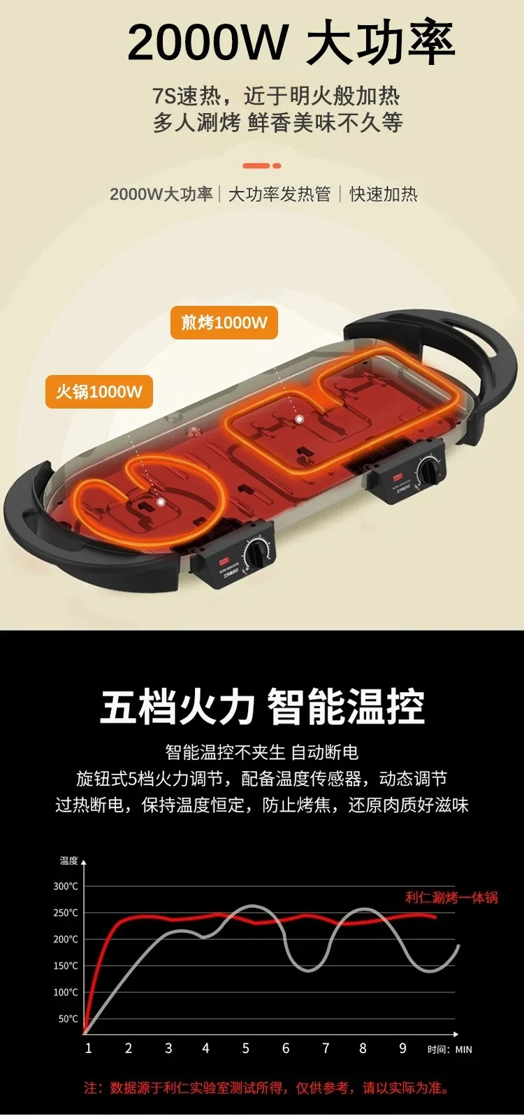 LIVEN Electric Gril with Hot Pot, No soot, Increase the baking tray, SK-J6860 detail image 7