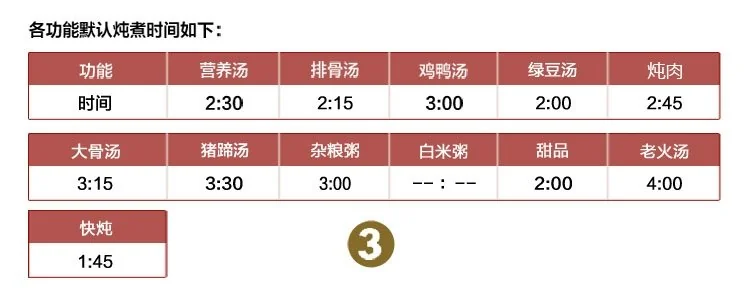 Makoto全自动白瓷电炖锅5L 4-7人DGD50-50CWD  智能快慢炖 全程无须看管 养生首选 详情图 13