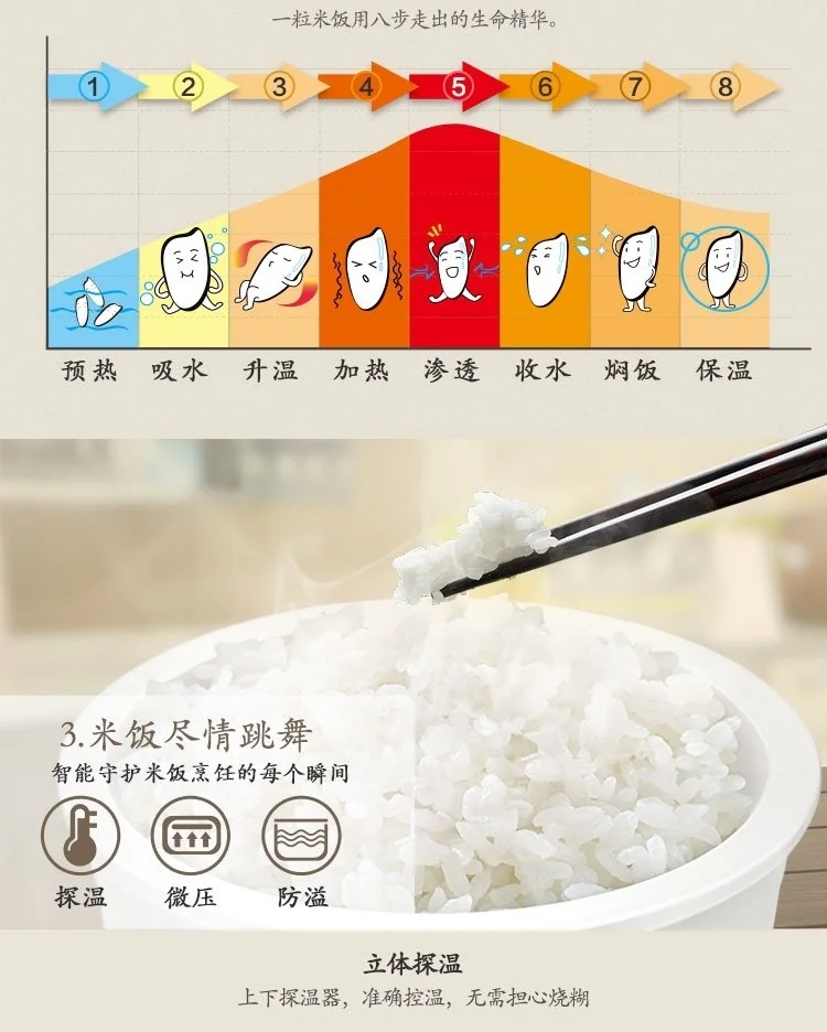 TIANJI天际智能迷你电饭煲FD20D 2L  优质陶瓷内胆 不粘不串味 详情图 8