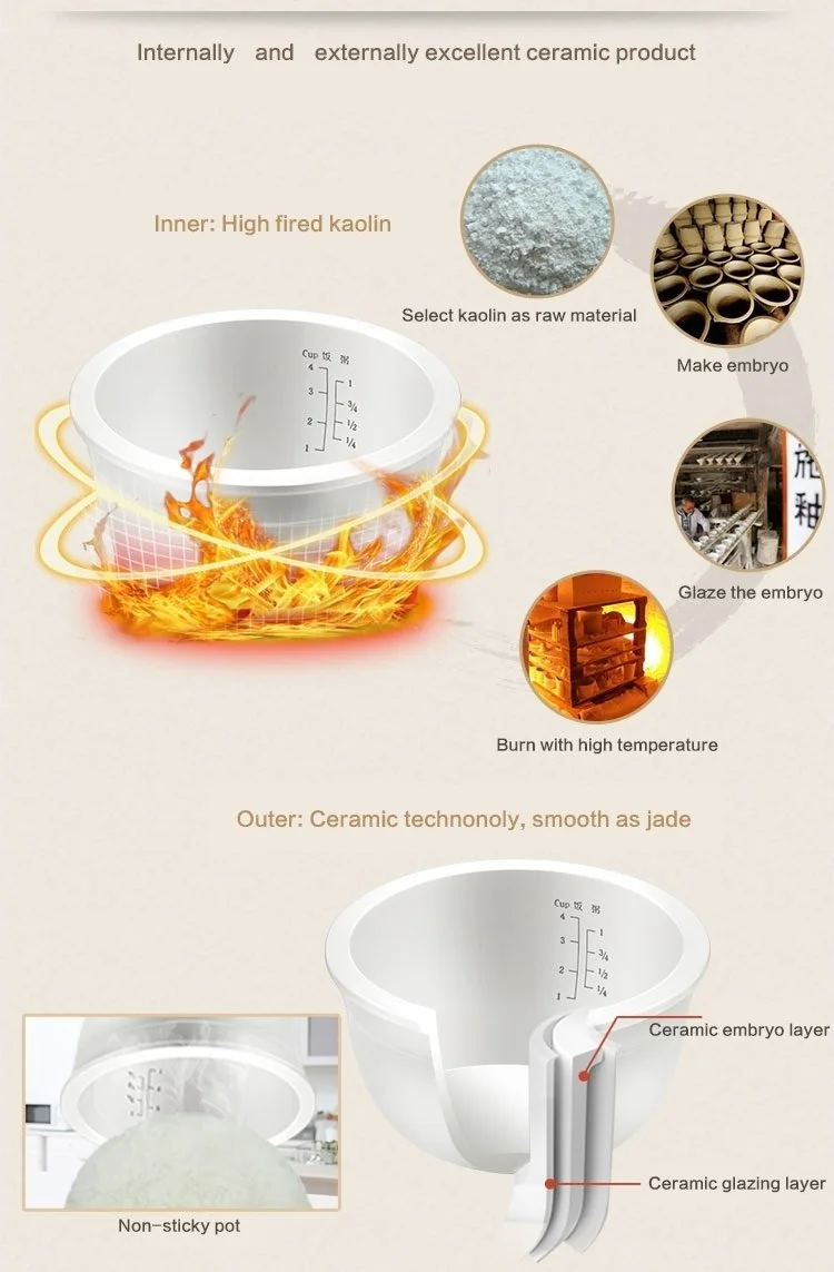 TIANJI Ceramic Pot Digital Rice Cooker FD20D 2L detail image 2