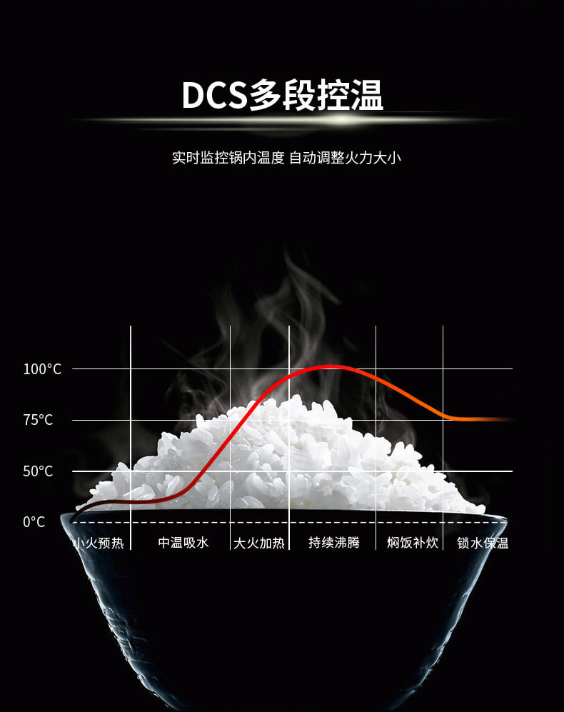 荣事达Royalstar 微电脑电饭煲RFB-M405 4L 加厚粮釜内胆  24小时超长预约 详情图 6