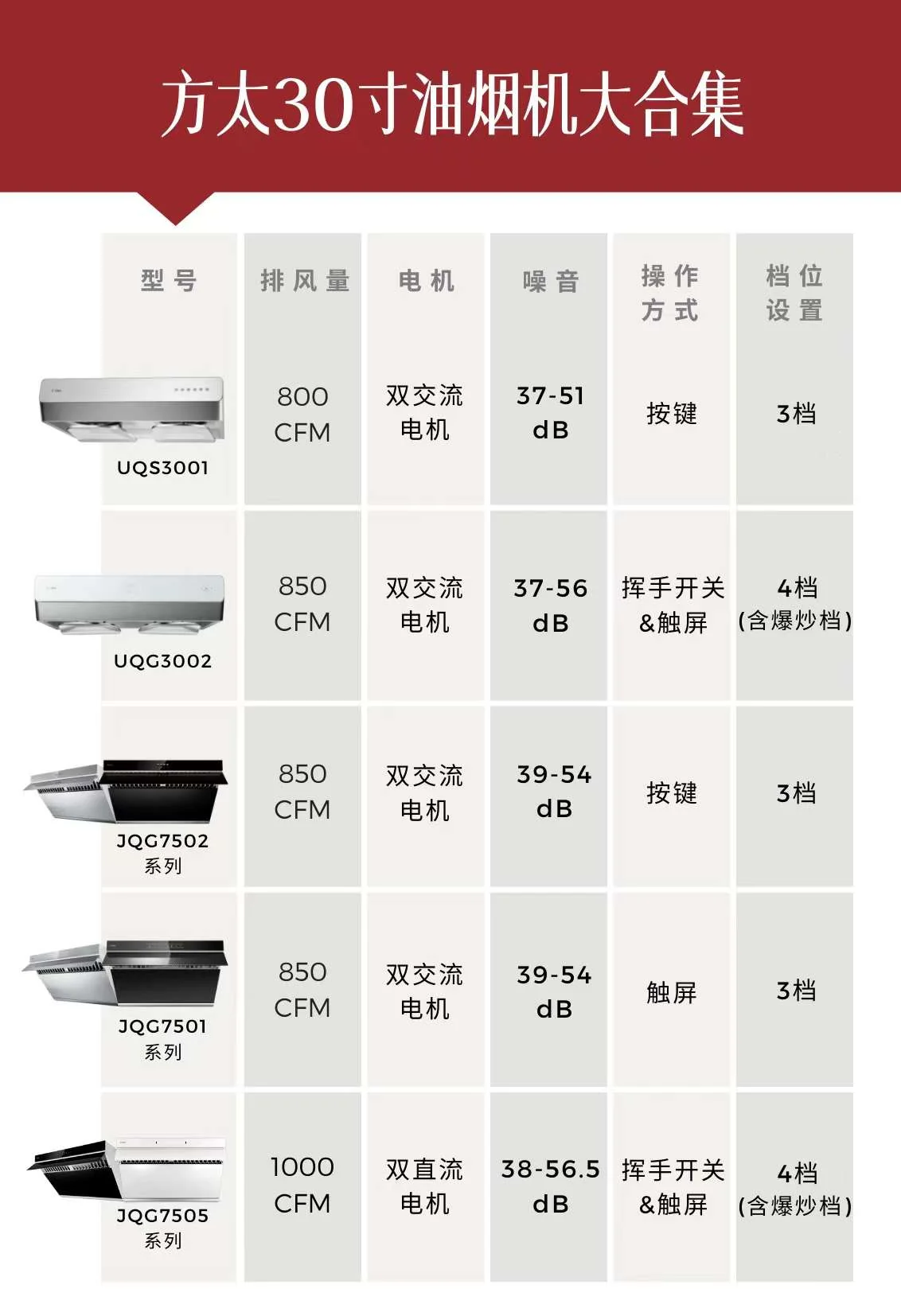 Fotile方太 侧吸油烟机 JQG7501.G 大风量家用抽油烟机  灰色30” 详情图 2