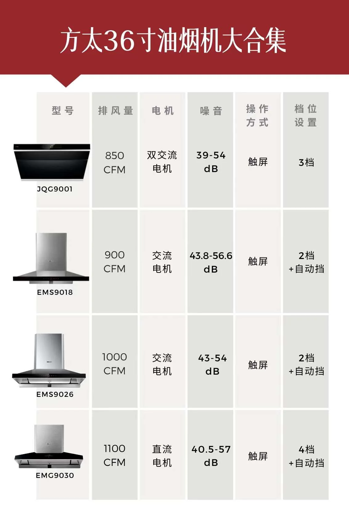 FOTILE  range hood UQS3002 ,installed under the cabinet, low noise, 30 inches detail image 9