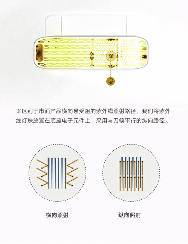 火鸡电器 全自动智能消毒刀架筷子消毒机绿色款KR-65 杀菌烘干 智能安全 详情图 9