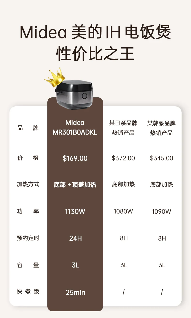 Midea美的 高端智能IH电饭煲電饭鍋Rice Cooker 多层厚釜内胆可定时可预约 3L 详情图 14