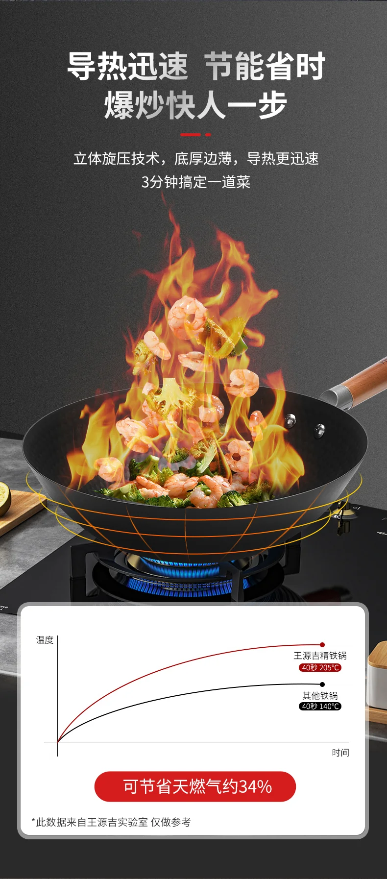 Wang Yuanji Nano Lightweight Iron Pan Homemade Uncoated Flat Bottom WYJ-QG Uncoated less oily smoke 30cm （without lid） detail image 8